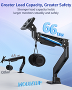 MOUNTUP Heavy Duty Monitor Arm, Single Monitor Mount for 57" Ultrawide Monitor, Supports 4.4–66 lbs, Large Monitor Arm with Full Motion Adjustment, Monitor Stand for Desk, Max VESA 100x100mm