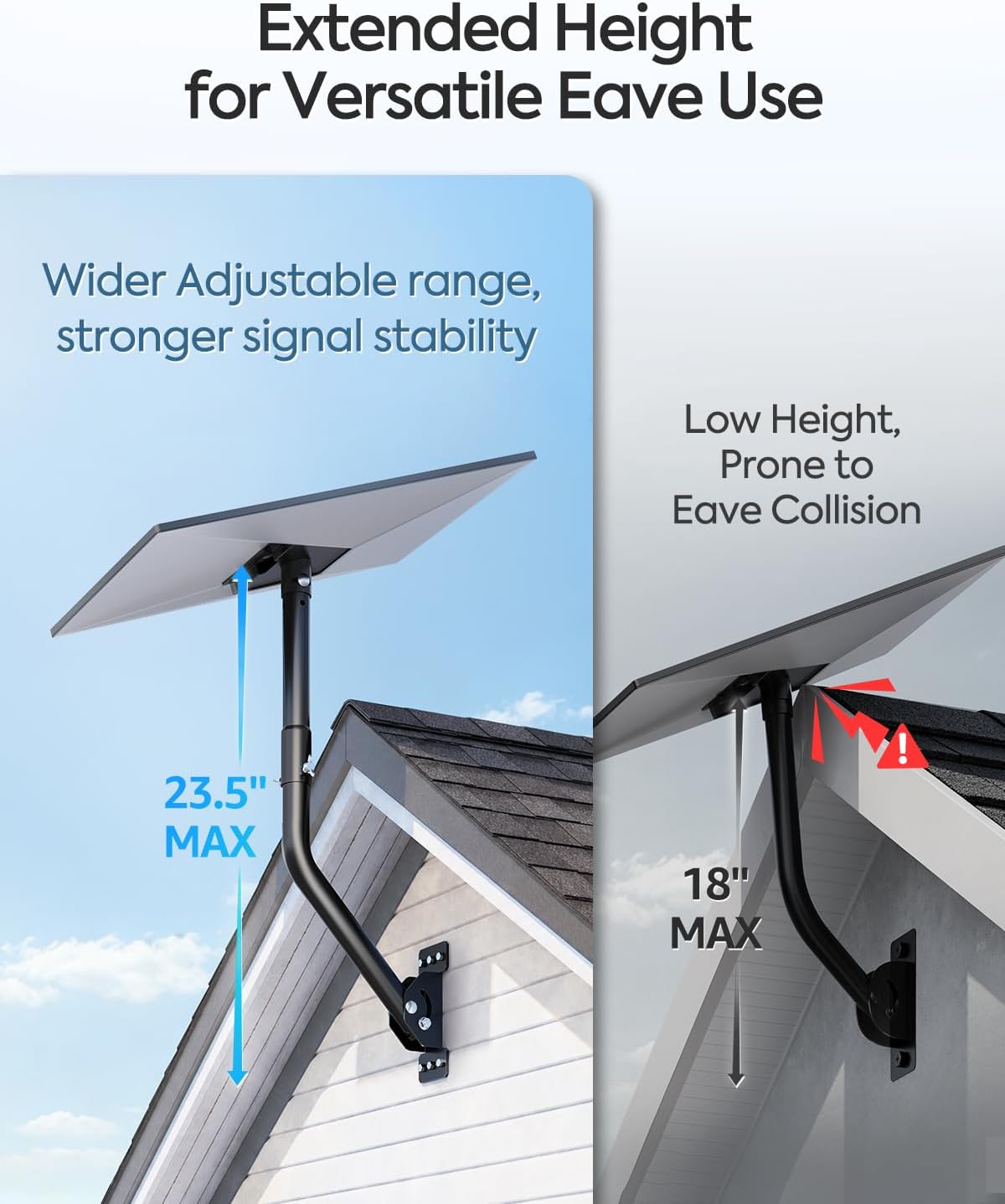 MOUNTUP Starlink Mount for Standard 4/4X/V3, Gen 3 Starlink Wall Mount Kit with Rust-Resistant Stainless Steel Screws for Concrete/Wood Walls, Max 23.5in Poles Adjustable for Wider Eaves