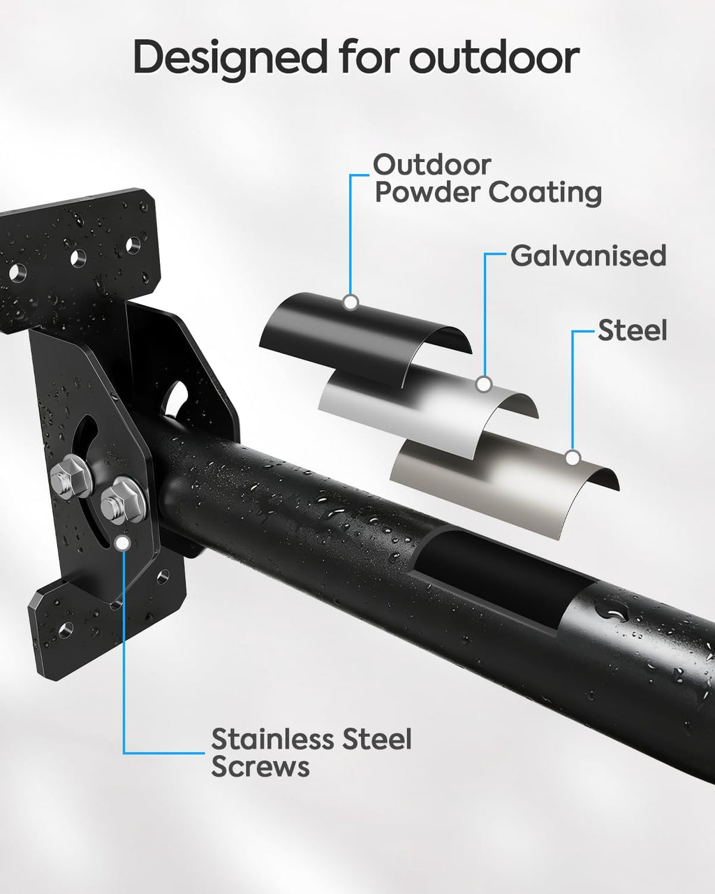 MOUNTUP Starlink Mount for Standard 4/4X/V3, Gen 3 Starlink Wall Mount Kit with Rust-Resistant Stainless Steel Screws for Concrete/Wood Walls, Max 23.5in Poles Adjustable for Wider Eaves