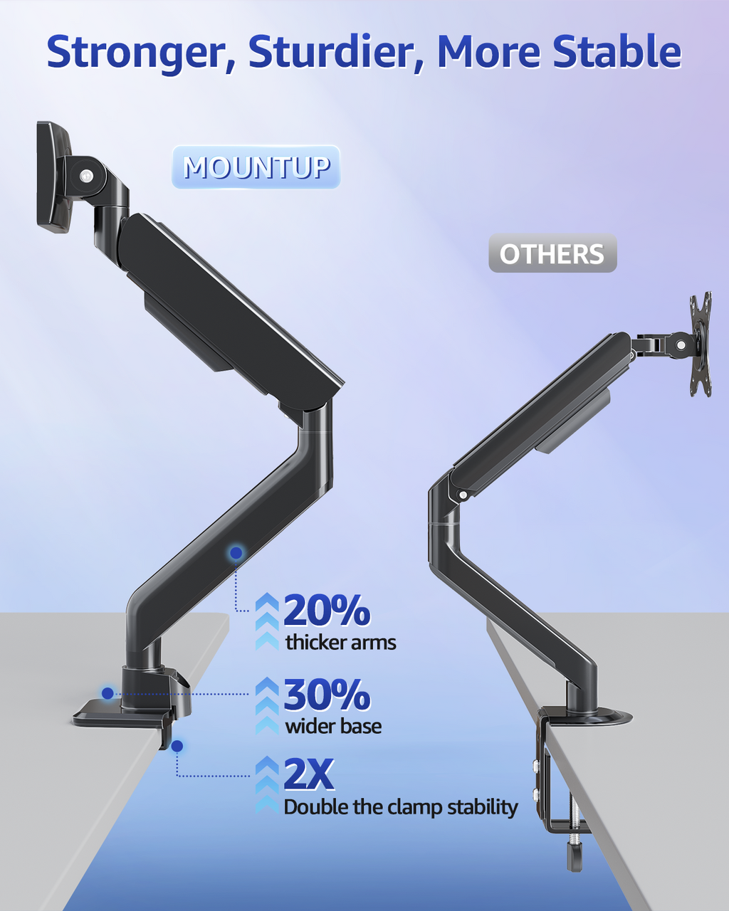 MOUNTUP Heavy Duty Monitor Arm, Single Monitor Mount for 57" Ultrawide Monitor, Supports 4.4–66 lbs, Large Monitor Arm with Full Motion Adjustment, Monitor Stand for Desk, Max VESA 100x100mm
