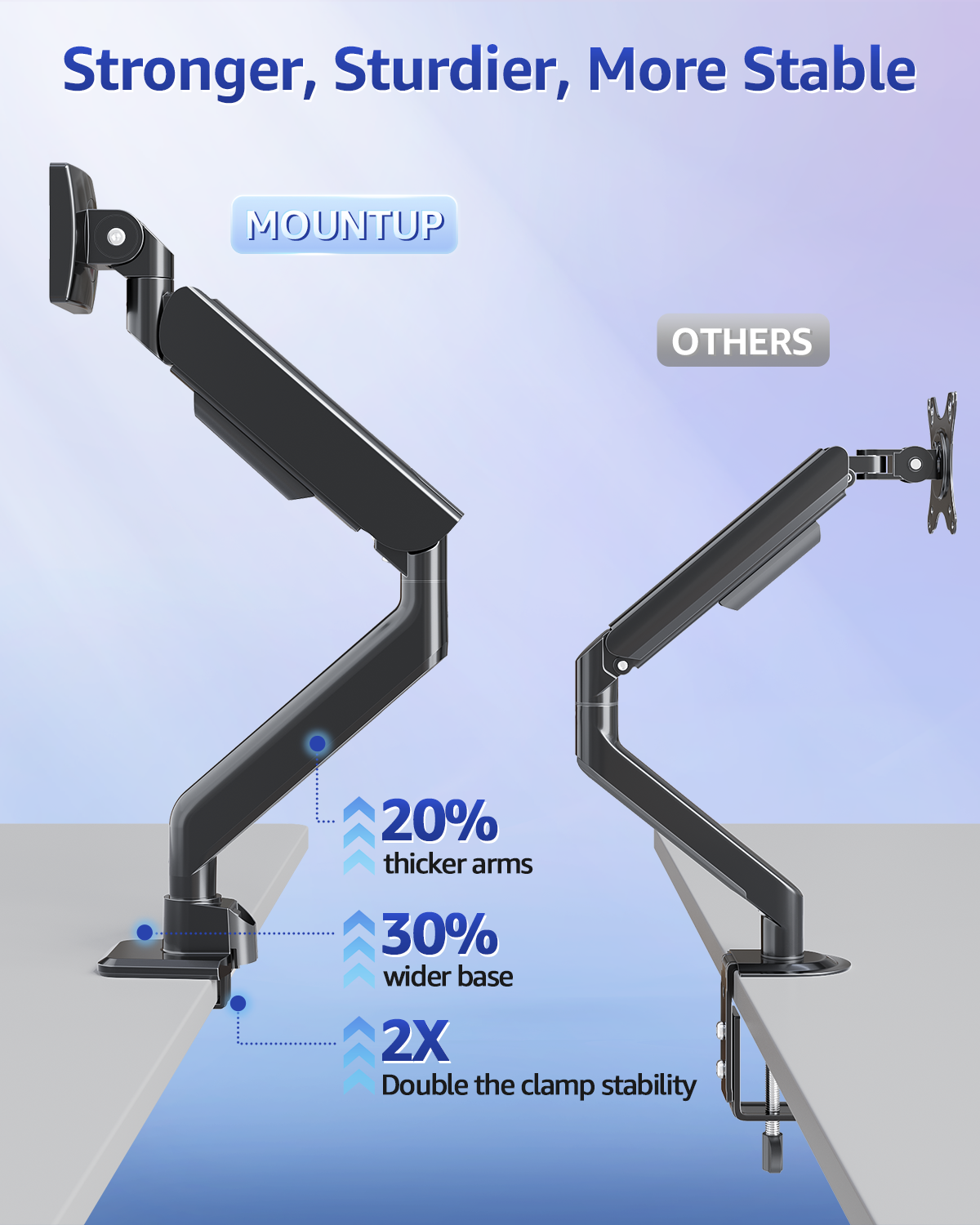 MOUNTUP Heavy Duty Monitor Arm, Single Monitor Mount for 57" Ultrawide Monitor, Supports 4.4–66 lbs, Large Monitor Arm with Full Motion Adjustment, Monitor Stand for Desk, Max VESA 100x100mm